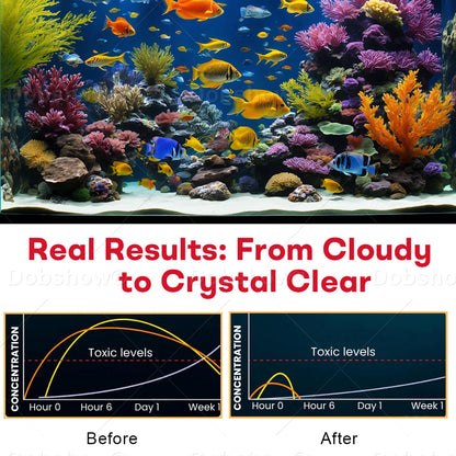 🏆Official Store | Dobshow® Aqua-Purity Pro ⚡ 4-in-1 Action – Clears cloudy water, boosts fish health